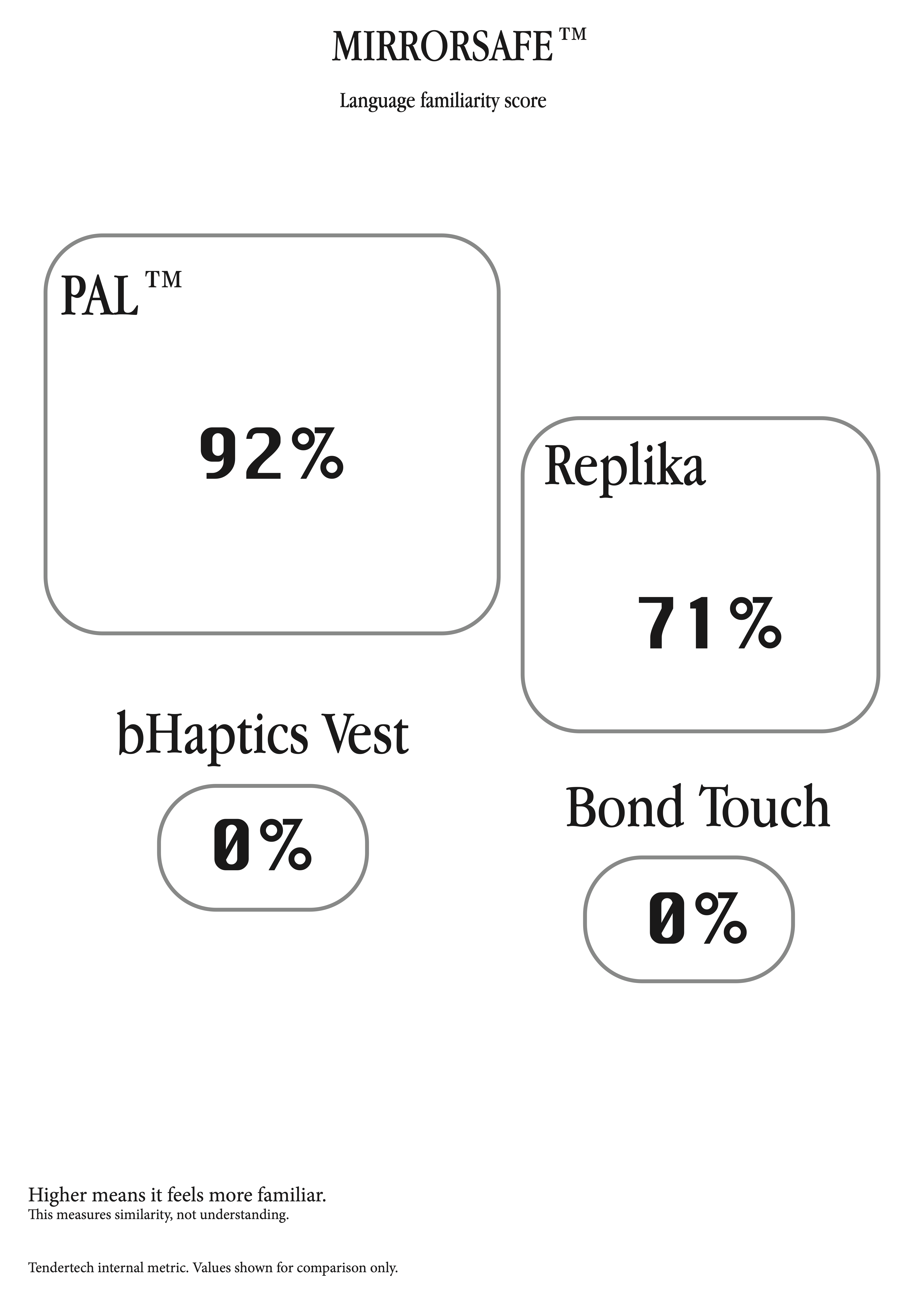 Chart 02