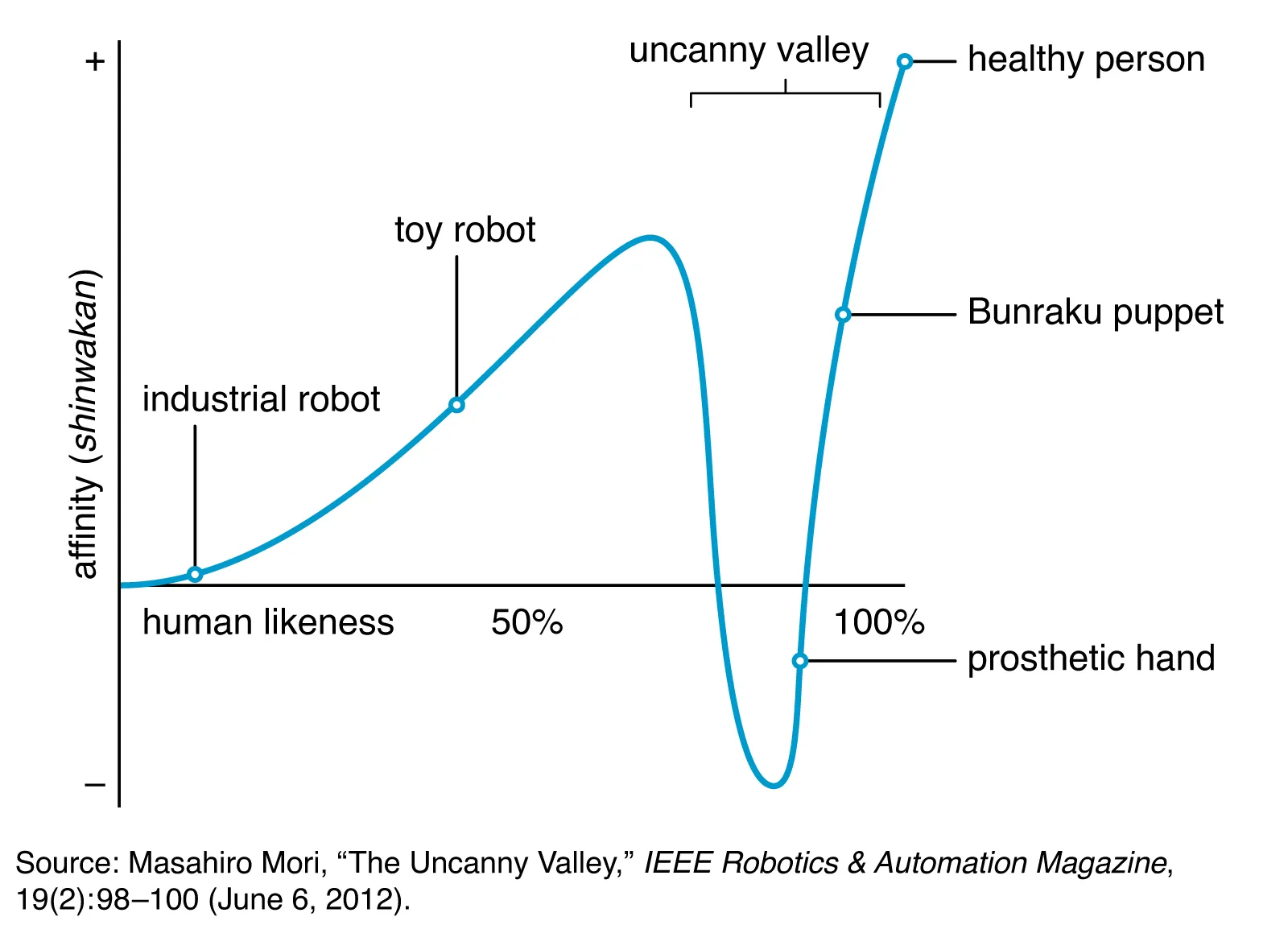 Uncanny valley image 02
